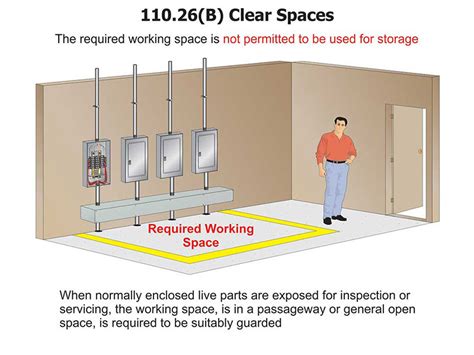 electrical box osha|OSHA electrical box clearance standard.